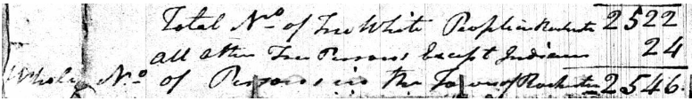 Hand written entries from 1800 US Census, listing the population of Rochester, MA